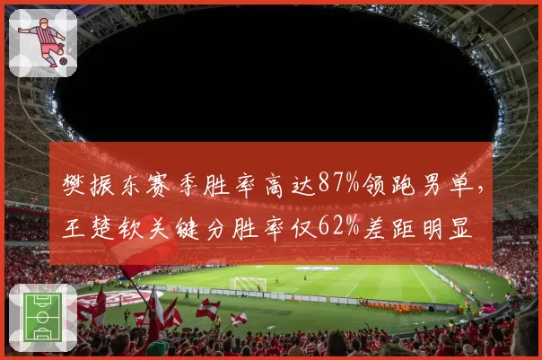 樊振东赛季胜率高达87%领跑男单，王楚钦关键分胜率仅62%差距明显